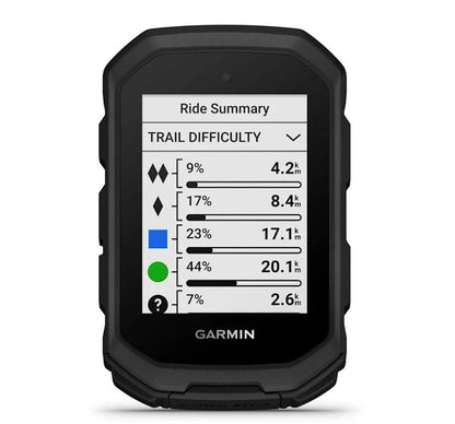 Garmin Edge® MTB.